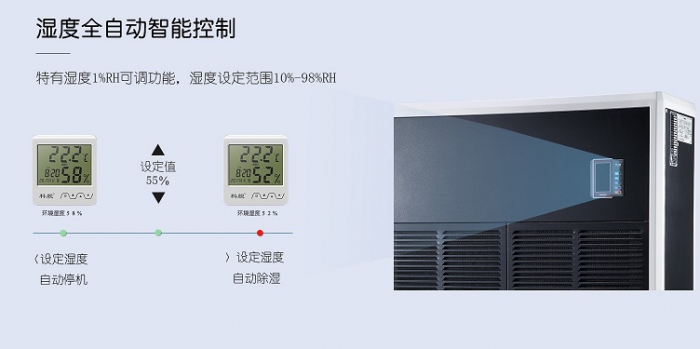 如何對抗廣州近期的潮濕天氣？