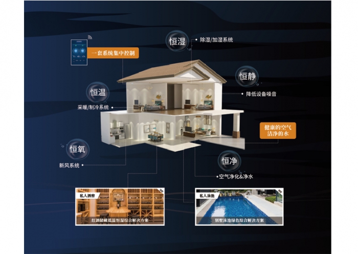 電極式加濕器，加濕量大加濕速度快