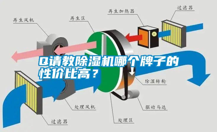 Q請教除濕機哪個牌子的性價比高？