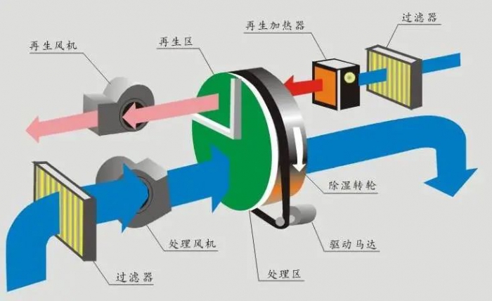 行業新聞三伏天，智能機器人地下停車庫的防潮