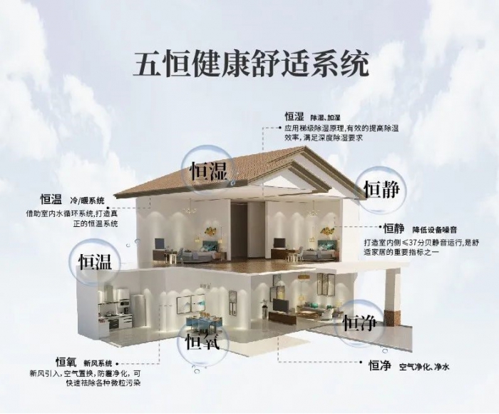 新風除濕機怎么選擇——新風除濕機的應用。