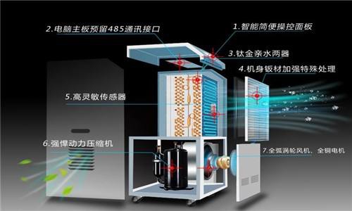 什么因素決定了除濕器的工作效率？