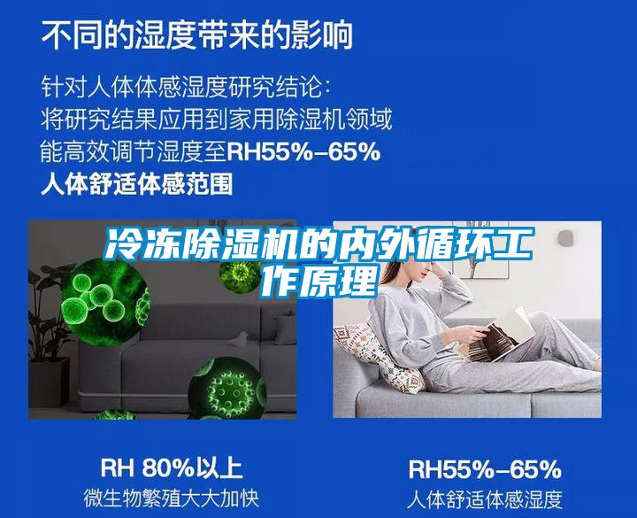 冷凍除濕機的內外循環工作原理