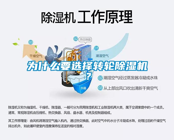 為什么要選擇轉輪除濕機？
