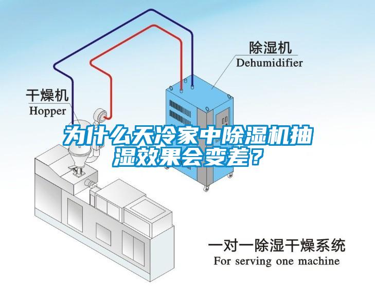 為什么天冷家中除濕機抽濕效果會變差？