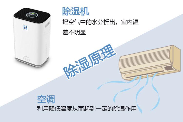 回南天需注意！