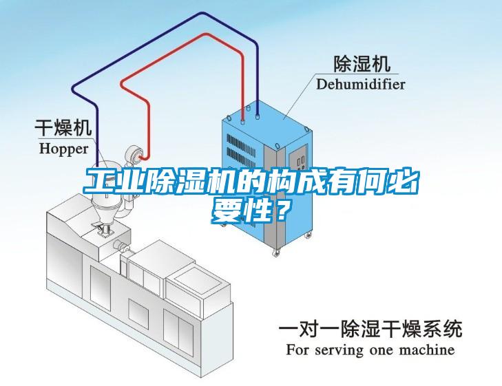 工業除濕機的構成有何必要性？