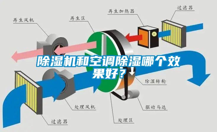 除濕機和空調除濕哪個效果好？
