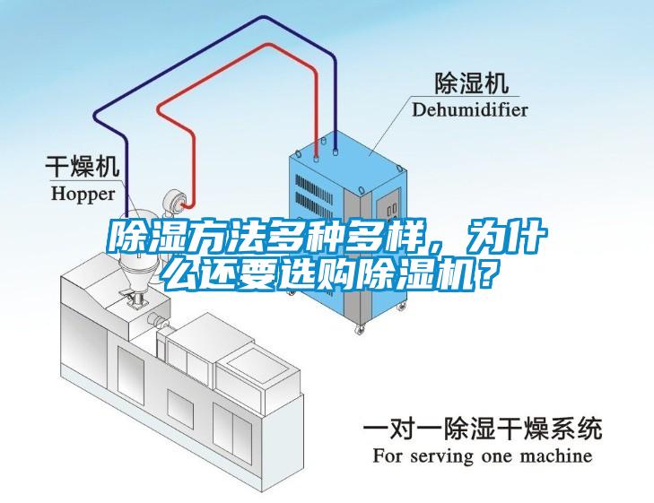 除濕方法多種多樣，為什么還要選購除濕機？