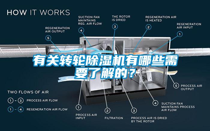 有關轉輪除濕機有哪些需要了解的？