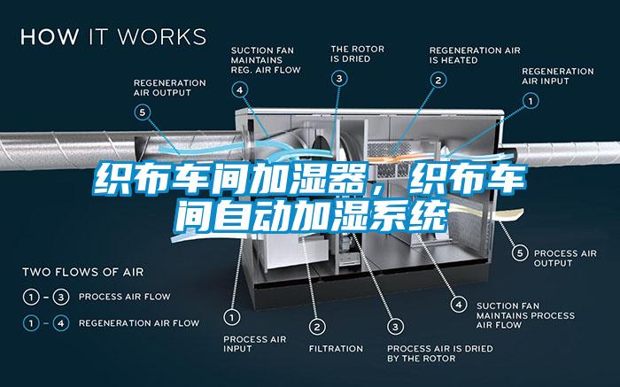 織布車間加濕器，織布車間自動加濕系統