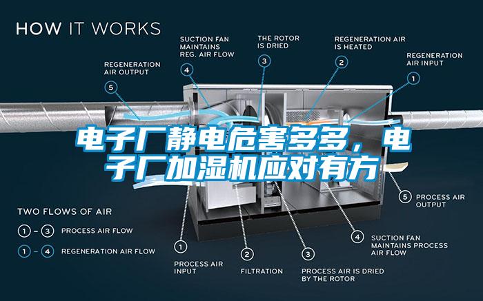 電子廠靜電危害多多，電子廠加濕機應對有方