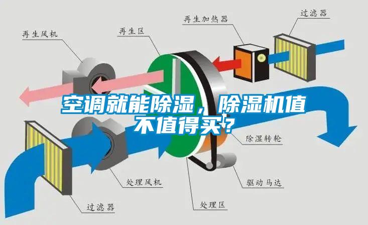 空調就能除濕，除濕機值不值得買？