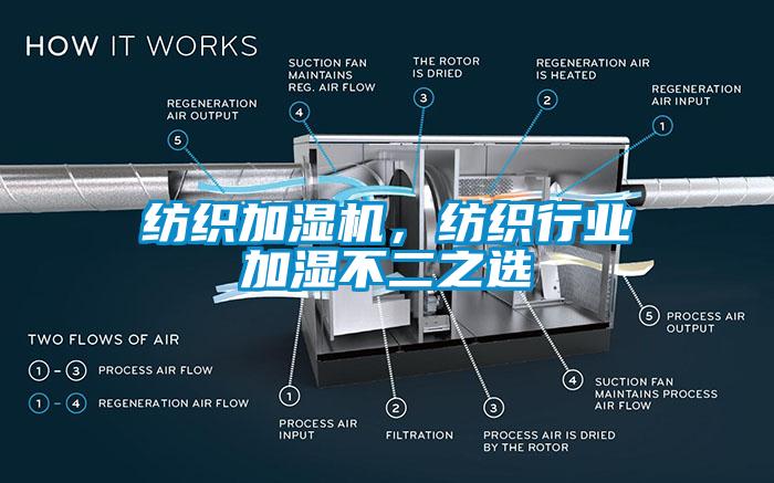 紡織加濕機，紡織行業加濕不二之選