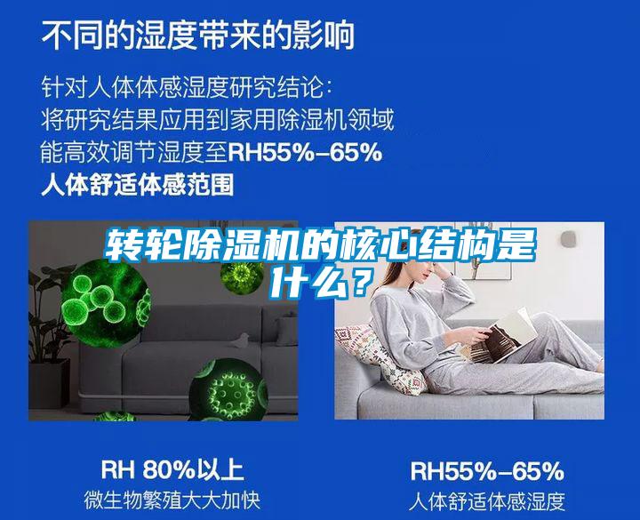 轉輪除濕機的核心結構是什么？