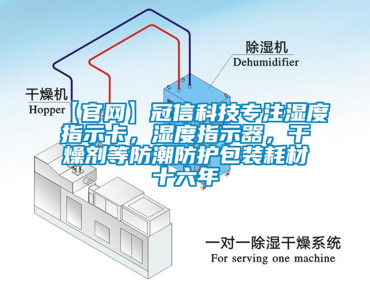 【官網】冠信科技專注濕度指示卡，濕度指示器，干燥劑等防潮防護包裝耗材十六年