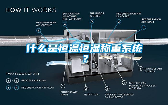 什么是恒溫恒濕稱重系統？