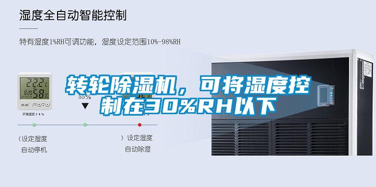 轉輪除濕機，可將濕度控制在30%RH以下