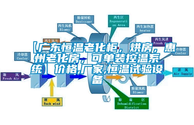 【廣東恒溫老化柜，烘房，惠州老化房，可單裝控溫系統】價格,廠家,恒溫試驗設備