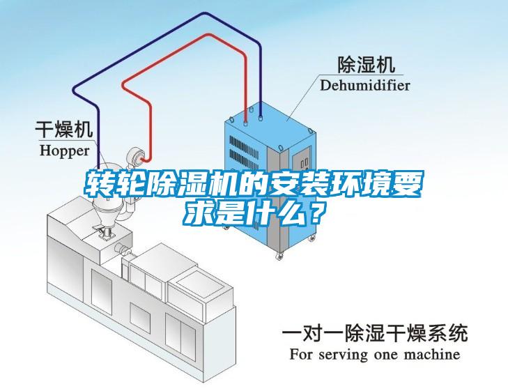 轉輪除濕機的安裝環境要求是什么？