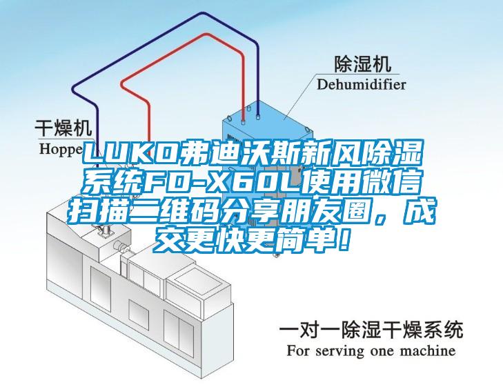 LUKO弗迪沃斯新風除濕系統FD-X60L使用微信掃描二維碼分享朋友圈，成交更快更簡單！