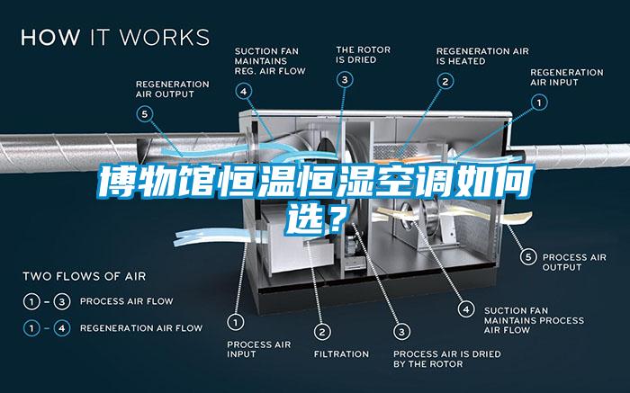博物館恒溫恒濕空調如何選？