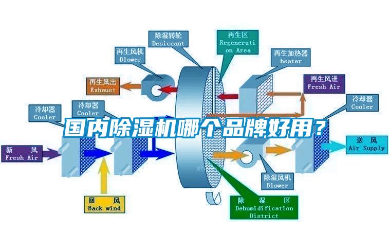 國內除濕機哪個品牌好用？