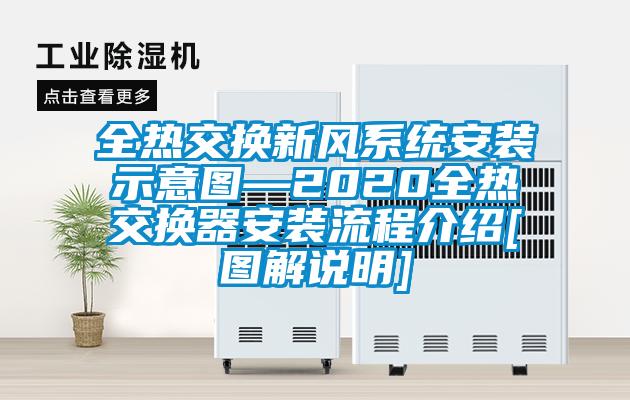 全熱交換新風系統安裝示意圖—2020全熱交換器安裝流程介紹[圖解說明]