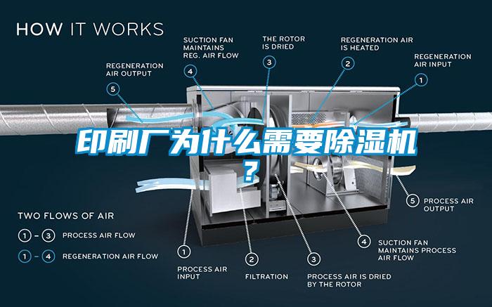 印刷廠為什么需要除濕機？