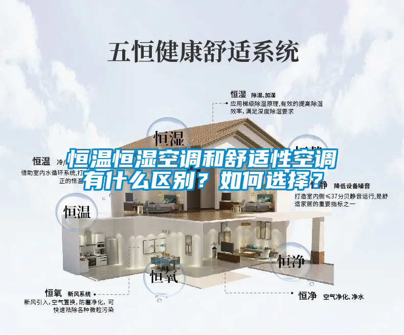 恒溫恒濕空調和舒適性空調有什么區別？如何選擇？