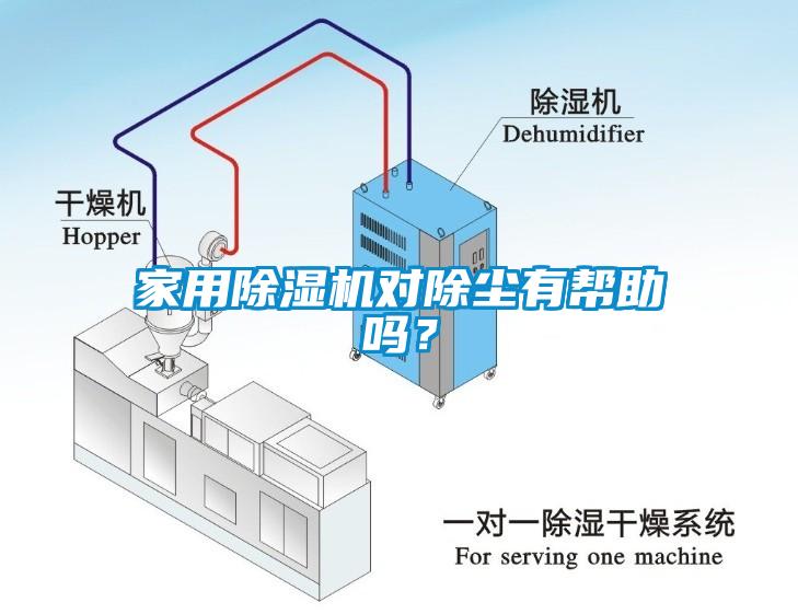 家用除濕機對除塵有幫助嗎？