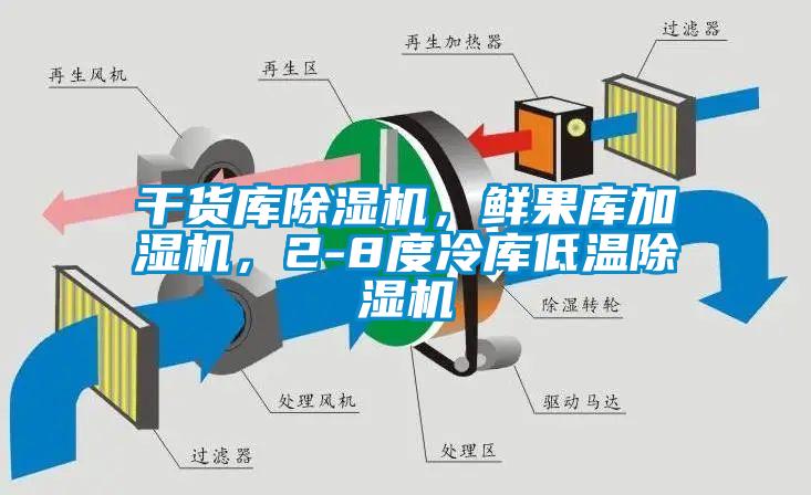 干貨庫除濕機，鮮果庫加濕機，2-8度冷庫低溫除濕機