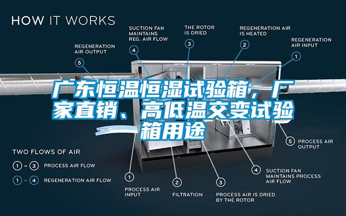 廣東恒溫恒濕試驗箱，廠家直銷、高低溫交變試驗箱用途