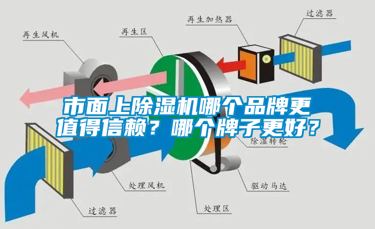 市面上除濕機哪個品牌更值得信賴？哪個牌子更好？