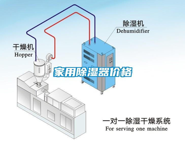 家用除濕器價格