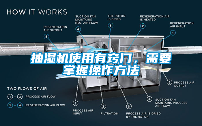 抽濕機使用有竅門，需要掌握操作方法