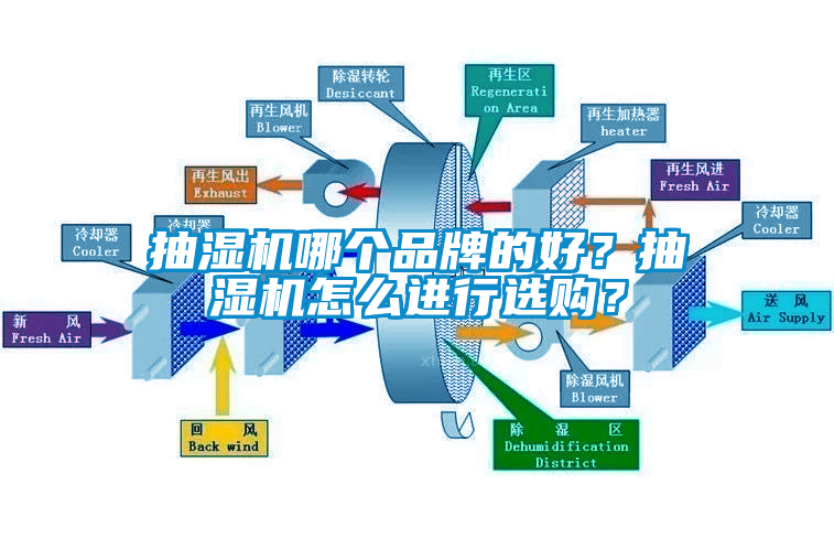 抽濕機哪個品牌的好？抽濕機怎么進行選購？