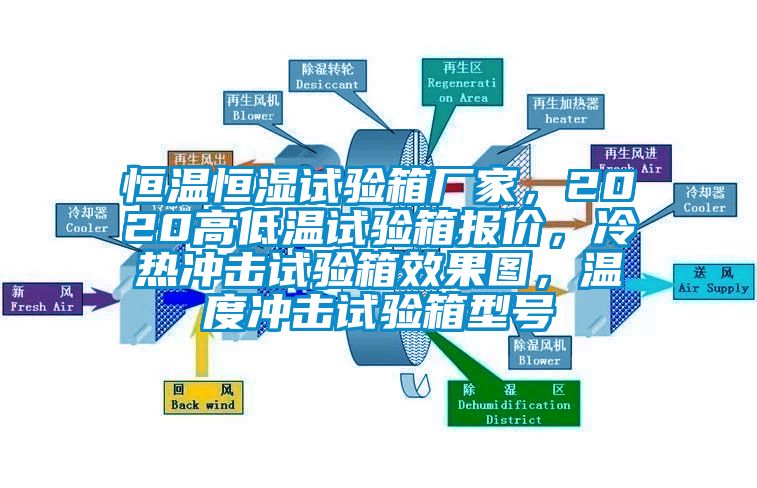 恒溫恒濕試驗箱廠家，2020高低溫試驗箱報價，冷熱沖擊試驗箱效果圖，溫度沖擊試驗箱型號
