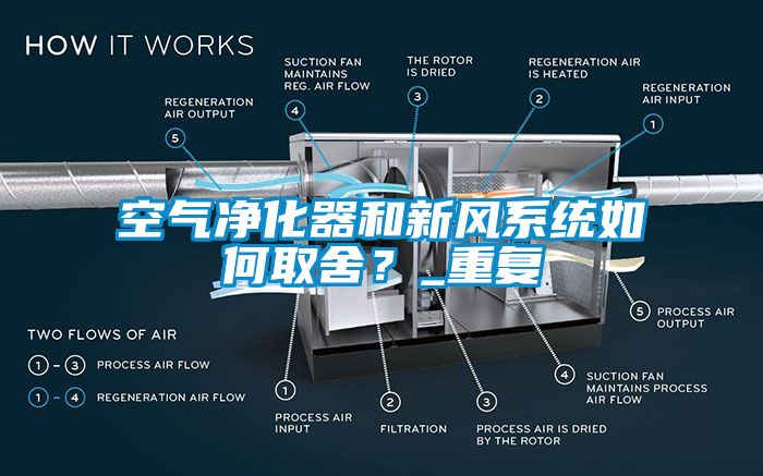 空氣凈化器和新風系統如何取舍？_重復