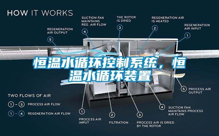 恒溫水循環控制系統，恒溫水循環裝置