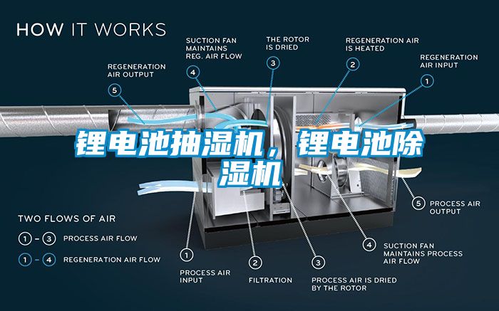 鋰電池抽濕機，鋰電池除濕機