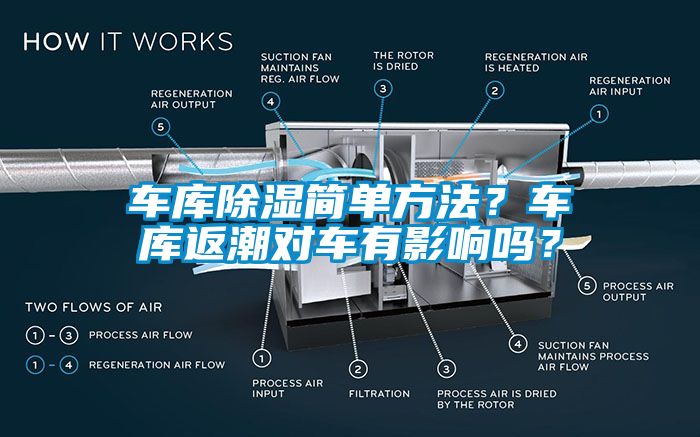 車庫除濕簡單方法？車庫返潮對車有影響嗎？