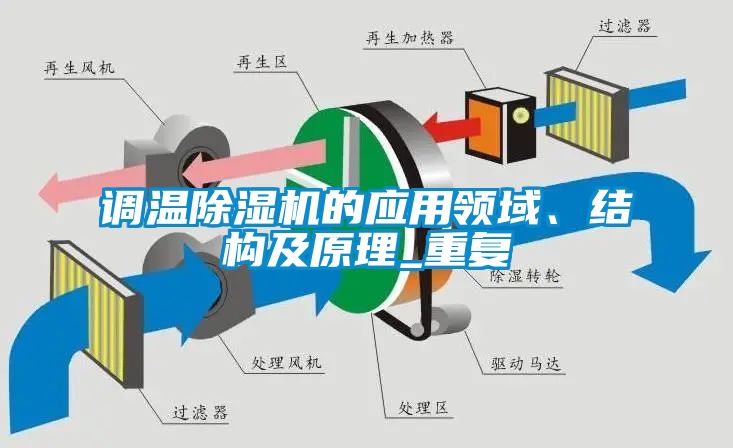 調溫除濕機的應用領域、結構及原理_重復