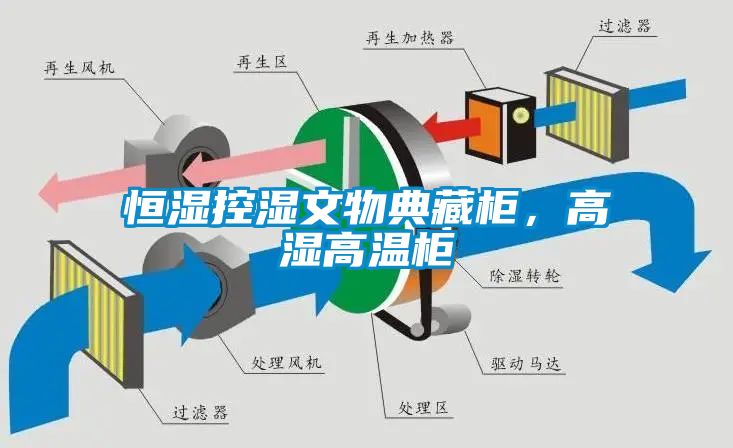 恒濕控濕文物典藏柜，高濕高溫柜