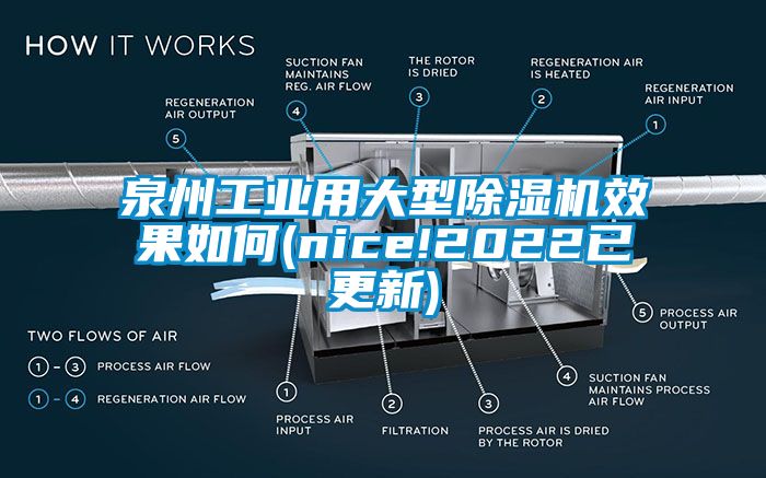 泉州工業用大型除濕機效果如何(nice!2022已更新)