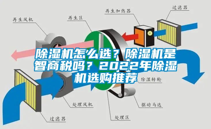 除濕機怎么選？除濕機是智商稅嗎？2022年除濕機選購推薦