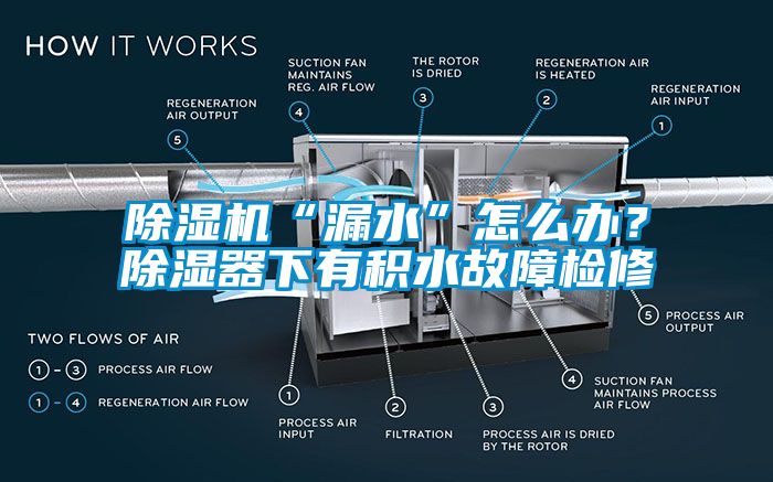 除濕機“漏水”怎么辦？除濕器下有積水故障檢修
