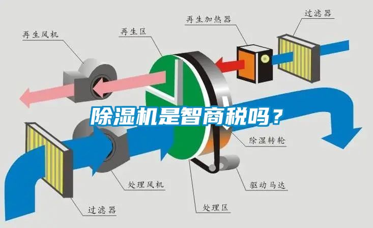 除濕機是智商稅嗎？