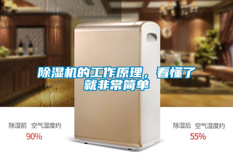 除濕機的工作原理，看懂了就非常簡單