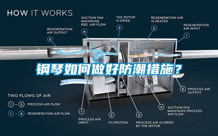 鋼琴如何做好防潮措施？